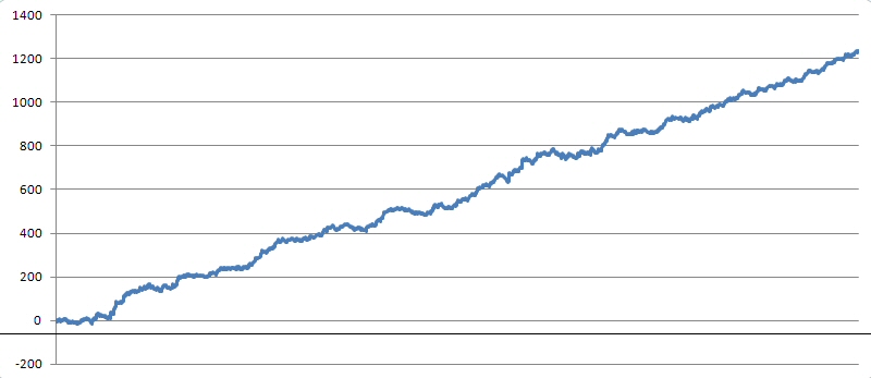 Low Priced Underscores Parings
