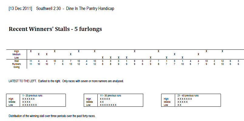 Southwell Stall Bias
