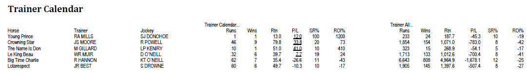 The Trainer Calendar